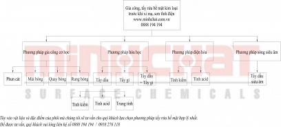 Sơ đồ tẩy rửa